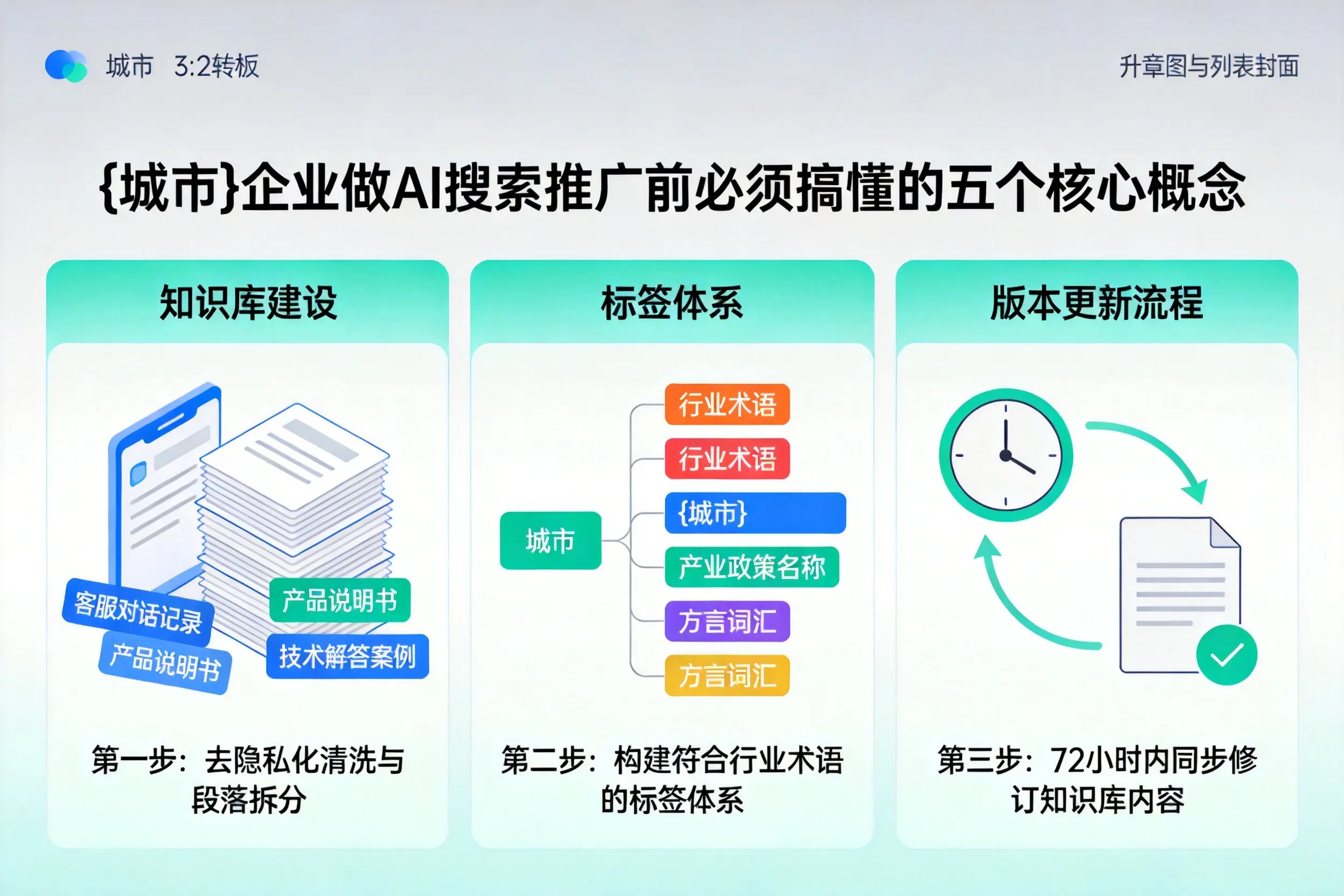 远安企业做AI搜索推广前必须搞懂的五个核心概念